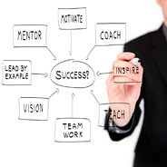 Leadership - square